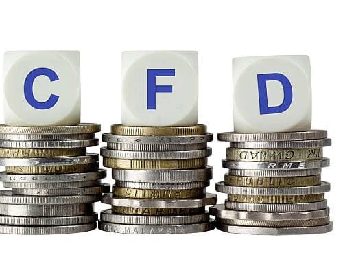 MetaTrader 5 Features That Improve Market Trading on Markets.com